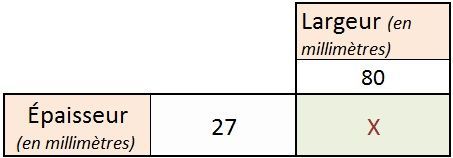 Tableau français indiquant les valeurs d'épaisseur et de largeur : 27, 80 et X dans des cellules colorées