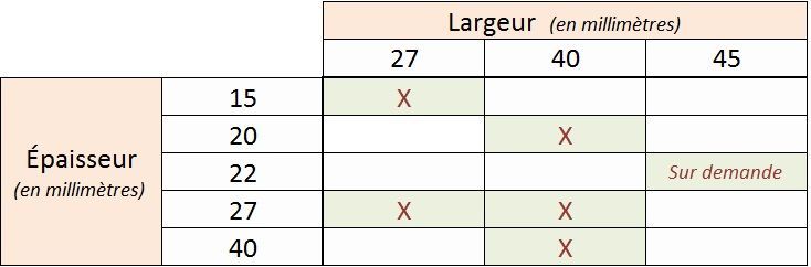 Tableau des tailles françaises avec valeurs d'épaisseur et de largeur, marqué d'un X 