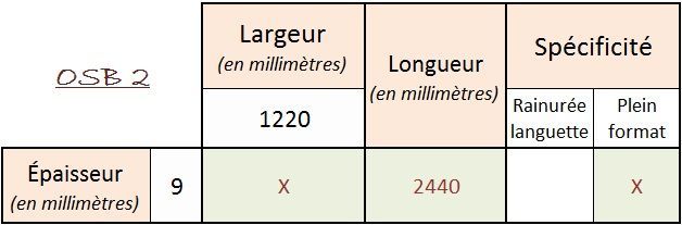 Table française présentant les dimensions suivantes : largeur 1220 mm, longueur 7440 mm, épaisseur 9 mm, finition rainurée ou pleine.