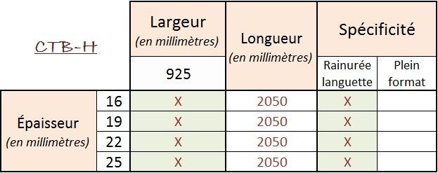 Tableau français des dimensions des tôles métalliques indiquant l'épaisseur, la largeur (925 mm), la longueur (2050 mm) et les options spéciales