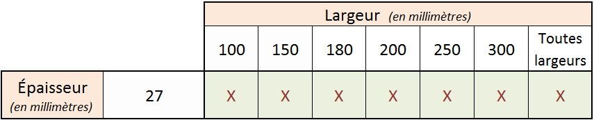 Tableau indiquant la largeur du tissu et les longueurs correspondantes, avec des croix rouges sous certaines mesures.