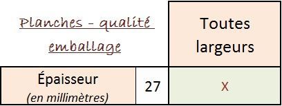 Tableau en français sur les planches qualité emballage: épaisseur 27 mm, toutes largeurs marquées X.