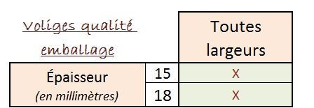 Tableau des emballages français : toutes les largeurs, épaisseurs 15 et 18 mm marquées d’une croix rouge
