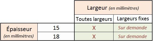 Tableau beige et gris sur les largeurs et épaisseurs, avec cases marquées X