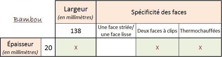 Tableau comparatif français de l'épaisseur et de la largeur, avec plusieurs cellules marquées d'un X.