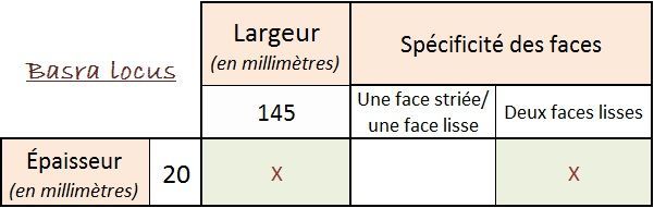 Tableau français avec largeur 145 mm, épaisseur 20 mm, et spécificité des faces; cases marquées d’un X.