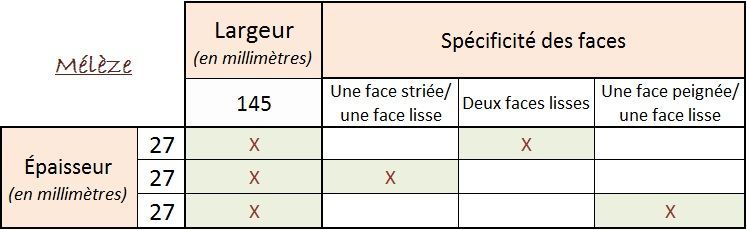 Tableau comparatif français des spécifications d'épaisseur et de largeur, avec des croix rouges dans certaines cellules