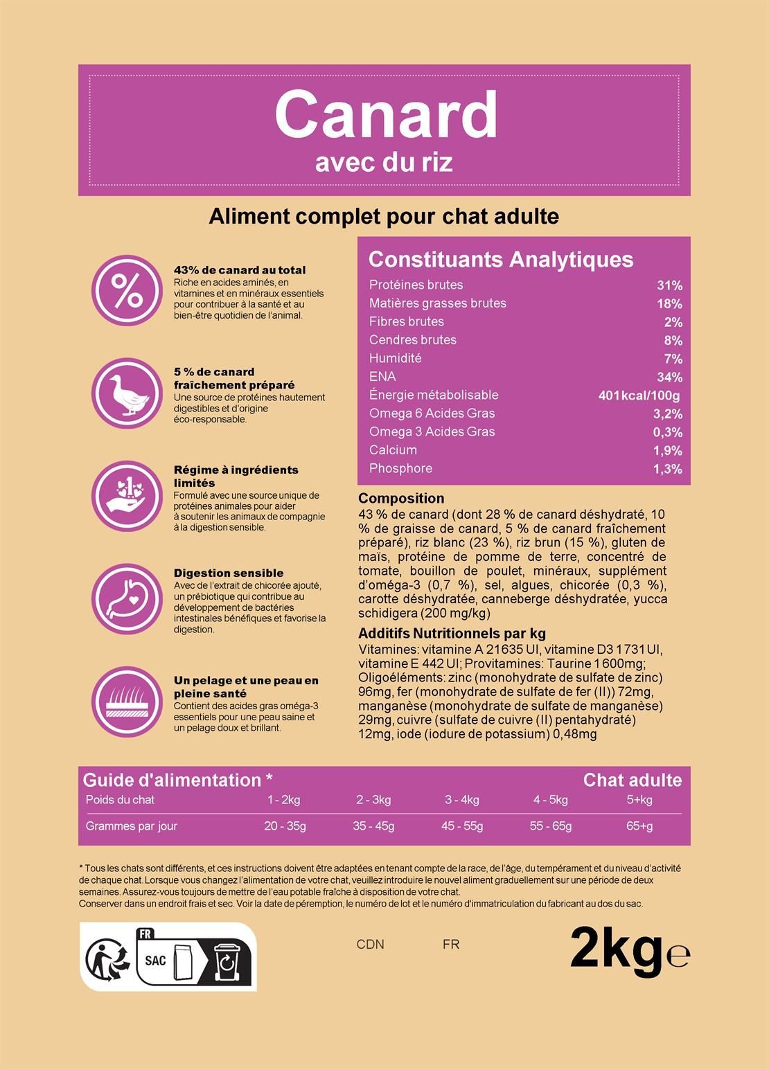 Croquettes pour chat adulte – Canard et riz – Le Chat Urbain — étiquette recto