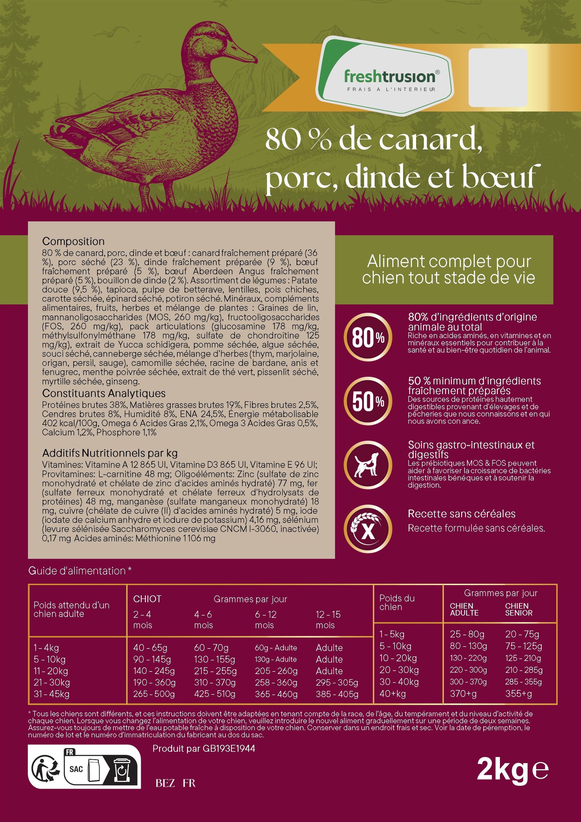 Croquettes sans céréales au canard, porc, dinde et bœuf 80 % pour chien - Le Chien Urbain