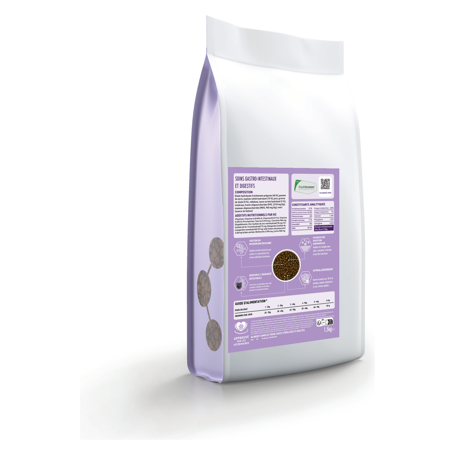 Croquettes Peptide+ digestion pour chat stérilisé – Le Chat Urbain — 1,5 kg — sac avec étiquette avant