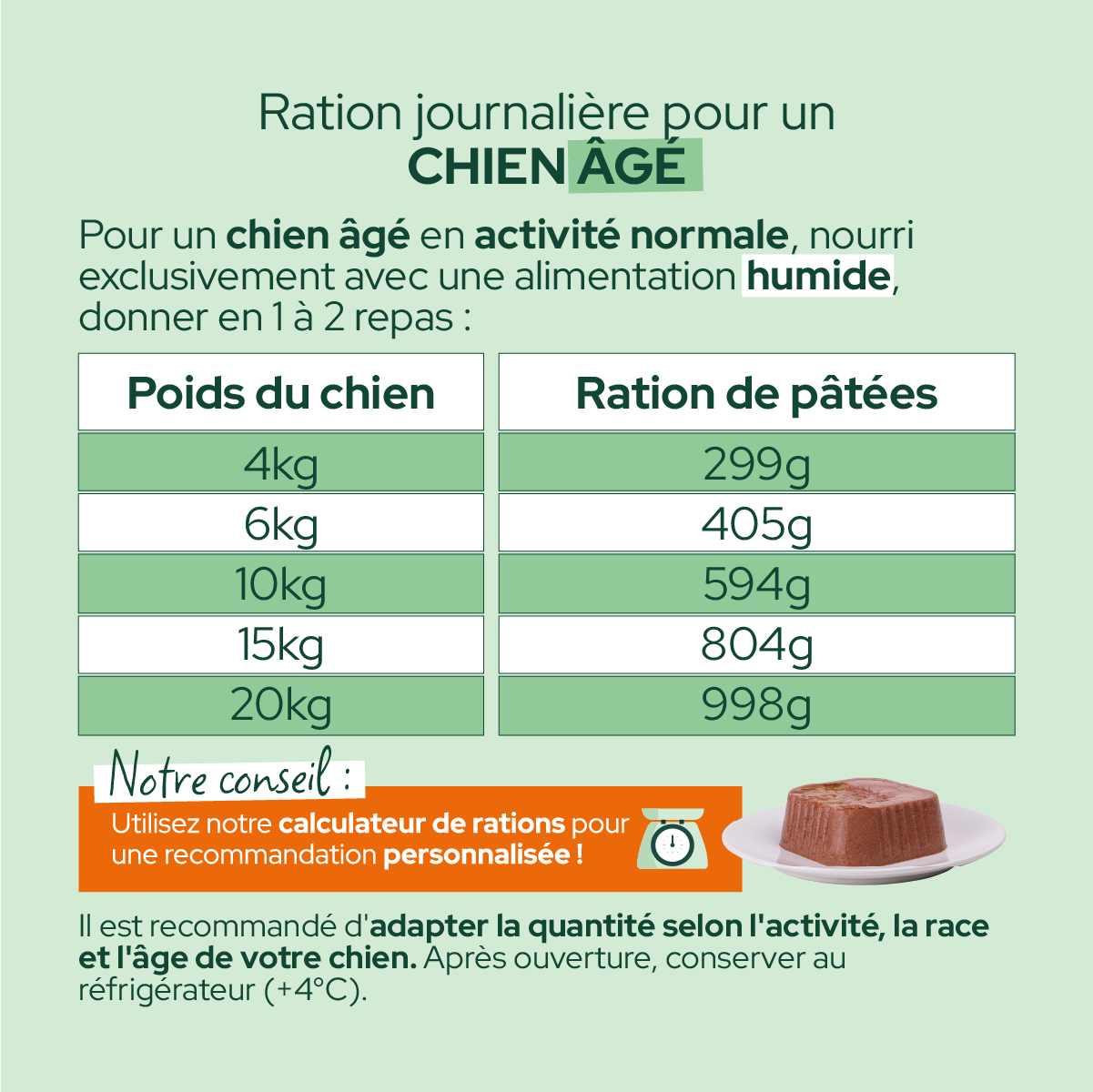 Pâtées riches en volaille & aux petits pois pour chien âgé - Équilibre & Instinct composition et conseils d'utilisation