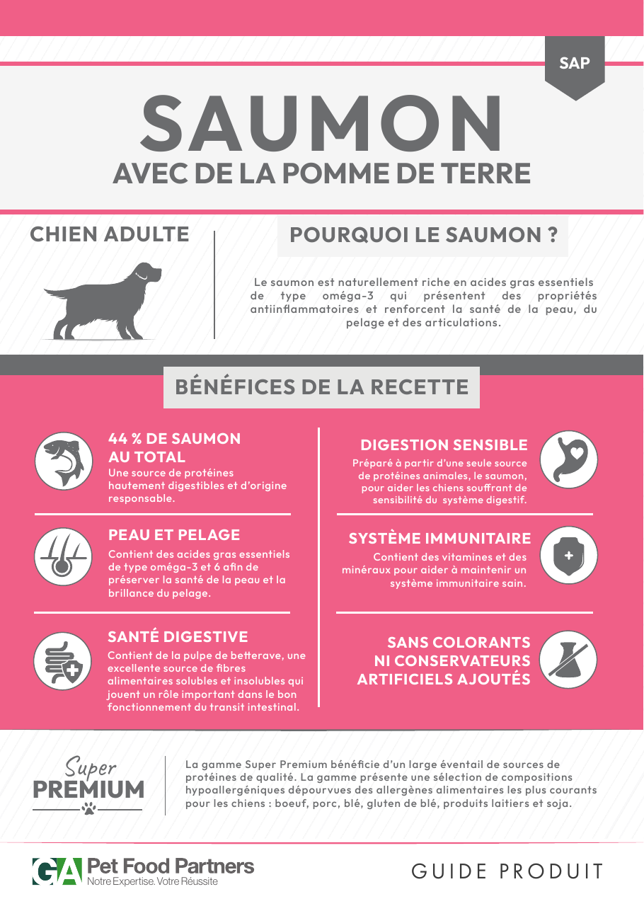 Croquettes pour chien adulte – Saumon et pomme de terre – Le Chien Urbain — étiquette recto