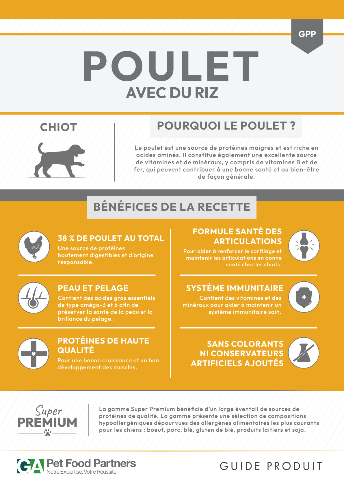 Croquettes pour chiot – Poulet et riz 2 kg – Le Chien Urbain — étiquette recto