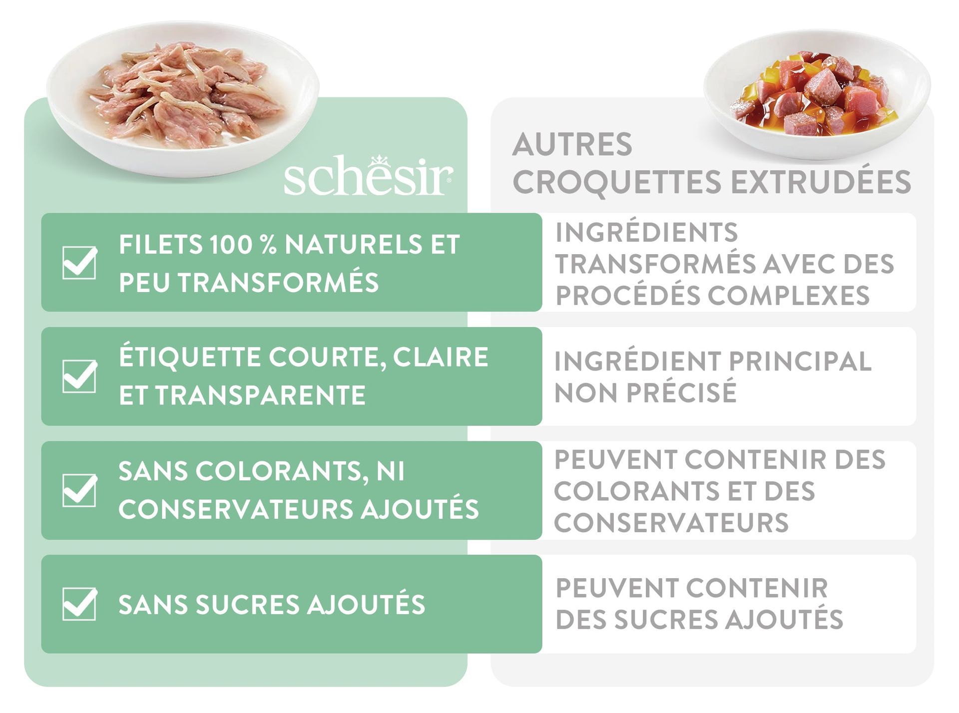 Sachet Schesir poulet et jambon en gelée 70 g pour chat