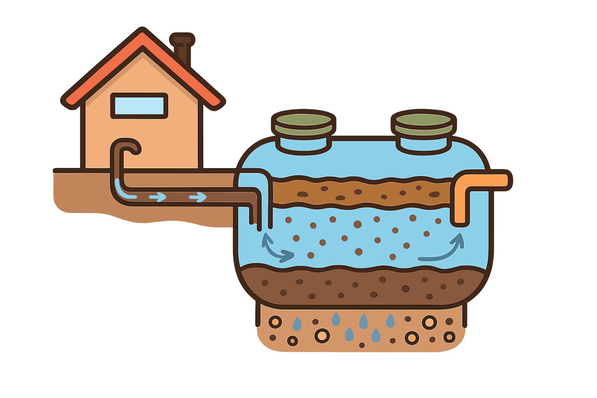 Maison reliée par une canalisation à un réservoir d'eau, illustrant un système de filtration d'eau souterraine ou de plomberie.