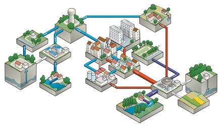 Diagramme isométrique d'un réseau urbain avec bâtiments, routes, canalisations et réseaux de services publics interconnectés.