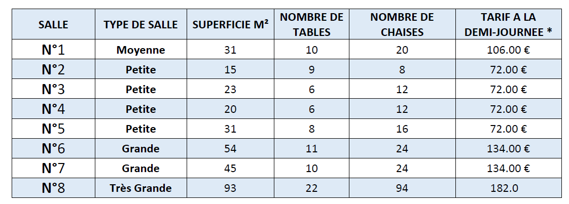 Tableau des tarifs de location de salle