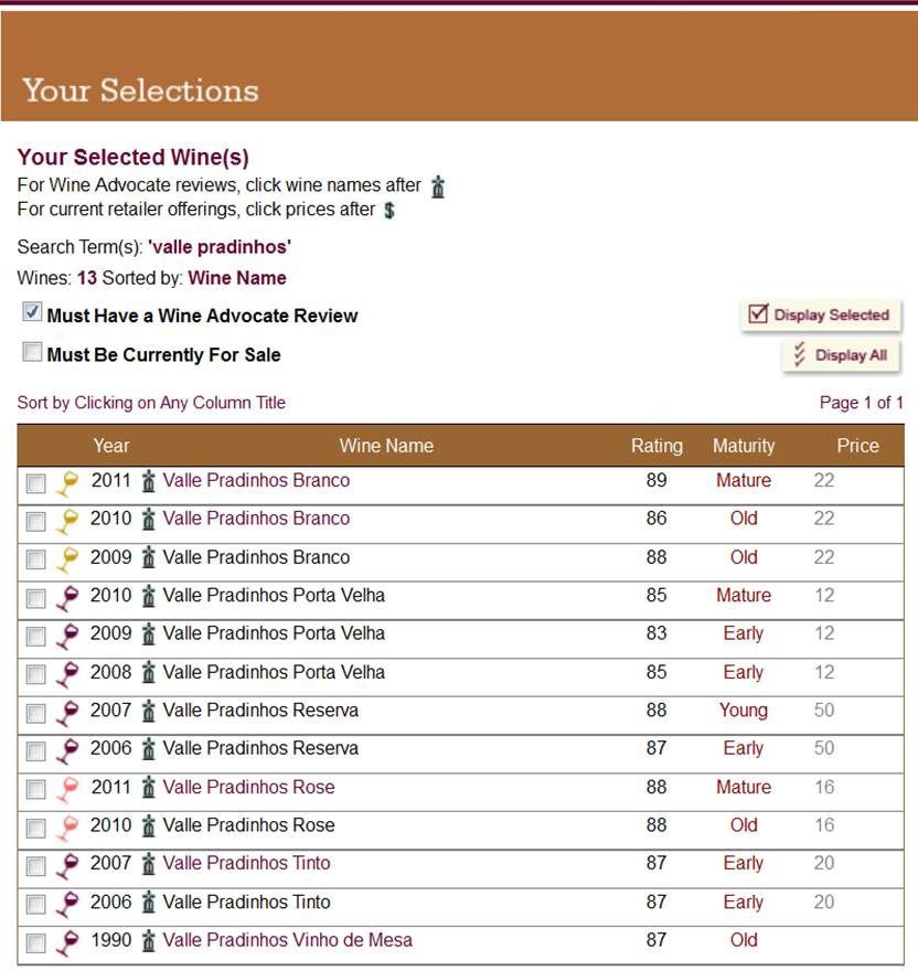 Informações sobre vinhos