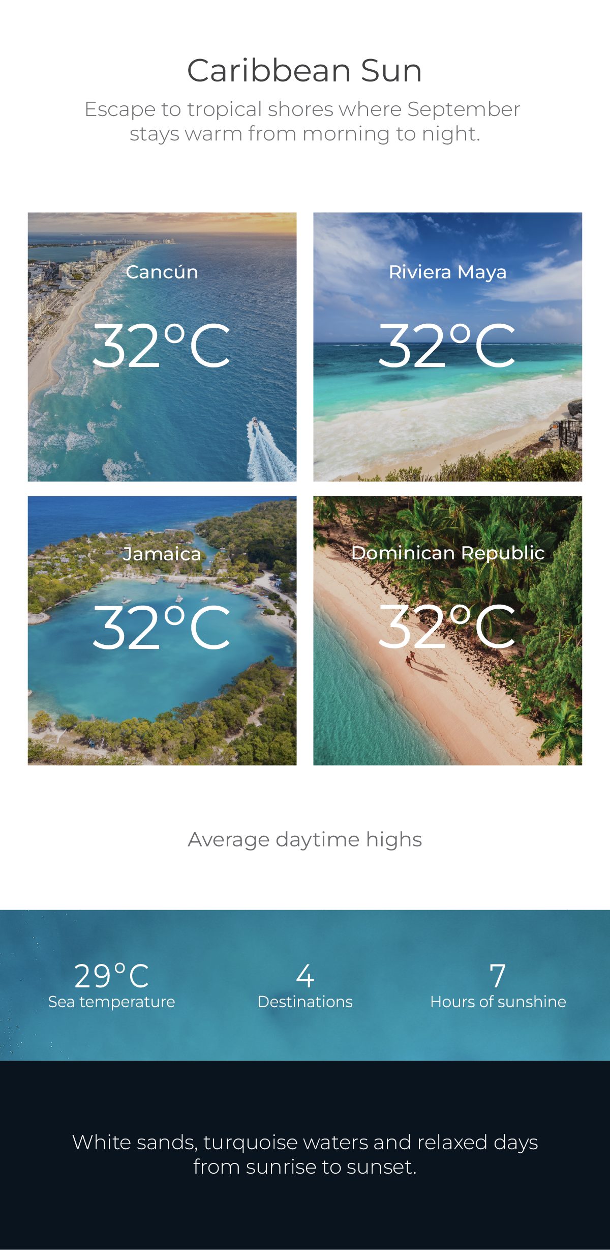 Caribbean Sun travel promo with four tropical scenes and 32°C temperature overlays