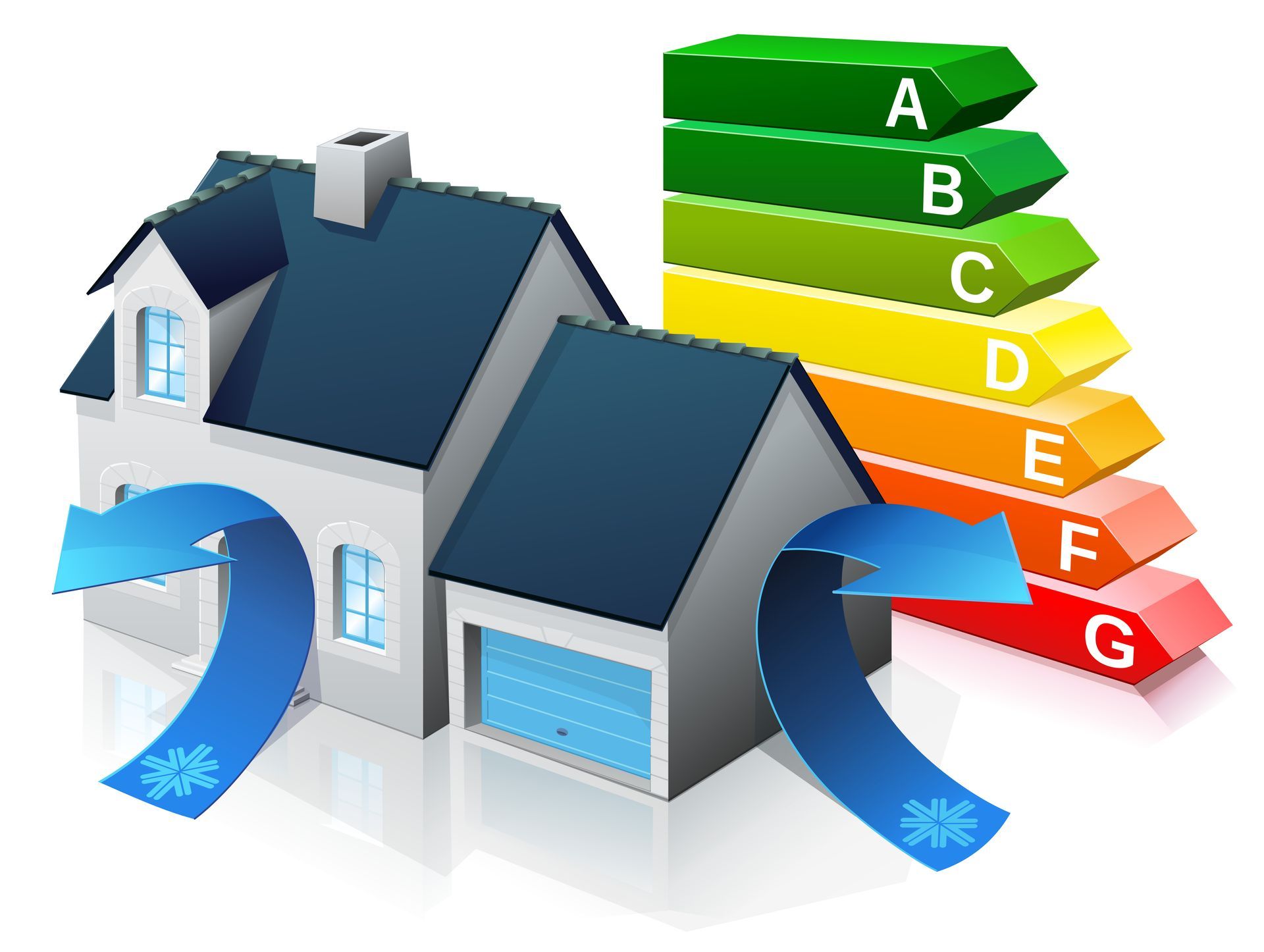 Maison écoénergétique avec des flèches de classement de A à G indiquant l’efficacité du chauffage et de la climatisation
