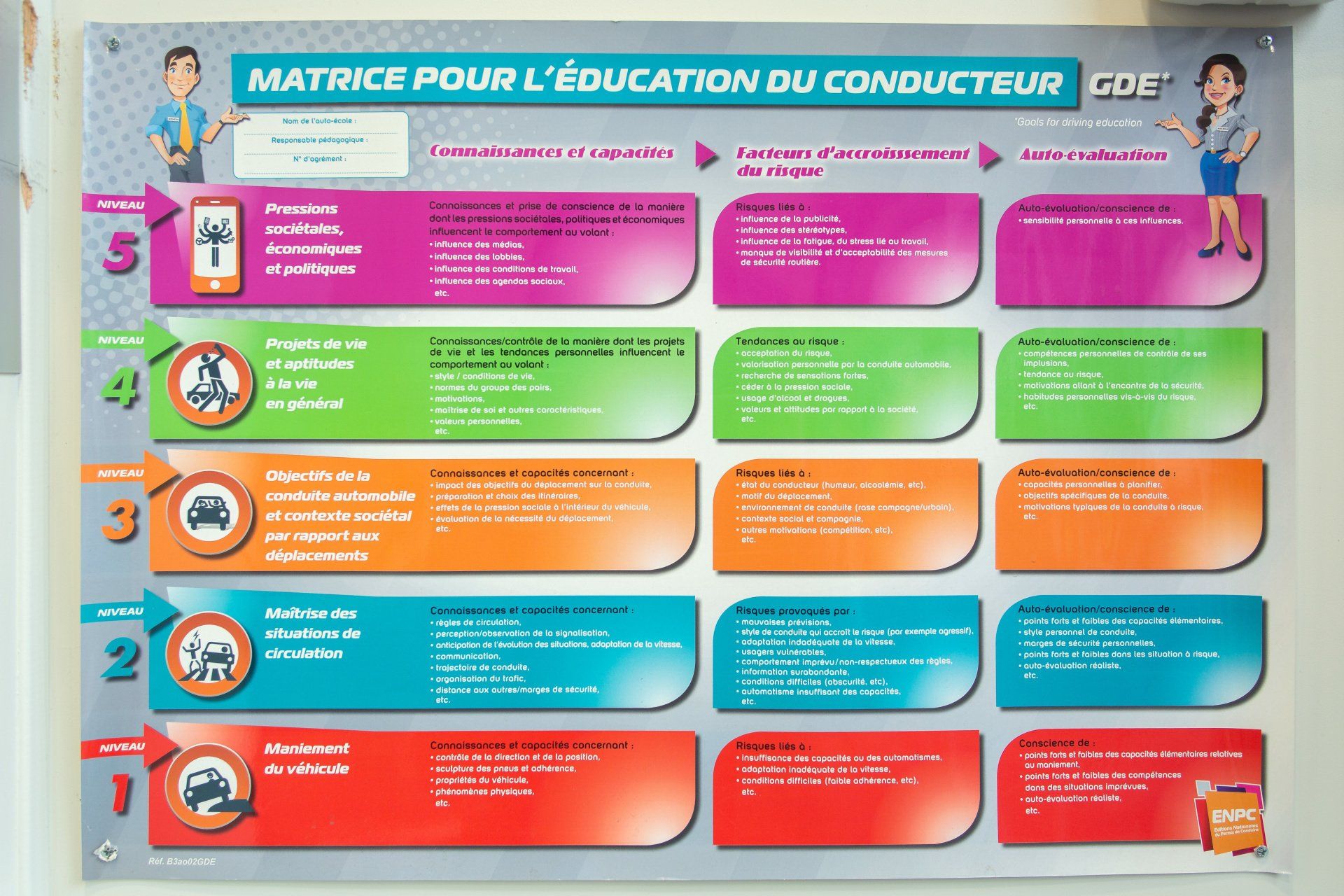 Programme de formation école de conduite