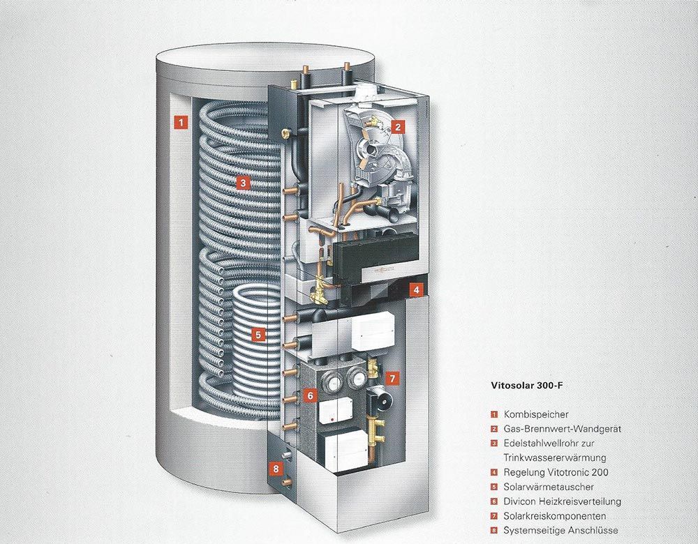 Peter Baus Heizung und Sanitär, Bad Kissingen | Heizung Sanitär Gasinstallation Kundendienst Solaranlagen Badsanierung Wärmepumpen Wasserinstallation