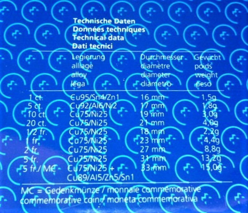 Technische Datentabelle der Münze in Deutsch, Französisch, Italienisch und Englisch mit Angaben wie Legierung, Durchmesser und Gewicht.