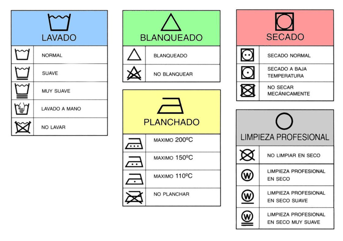 A set of labels for lavado , blanqueado , planchado and secado.