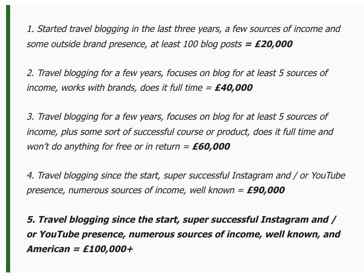 Blogger Income Per Annum