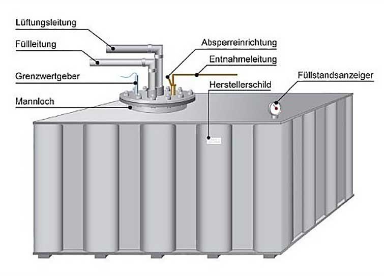 Standortgefertigter Kellertank