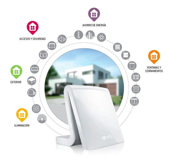 Un centro de control inteligente Somfy 