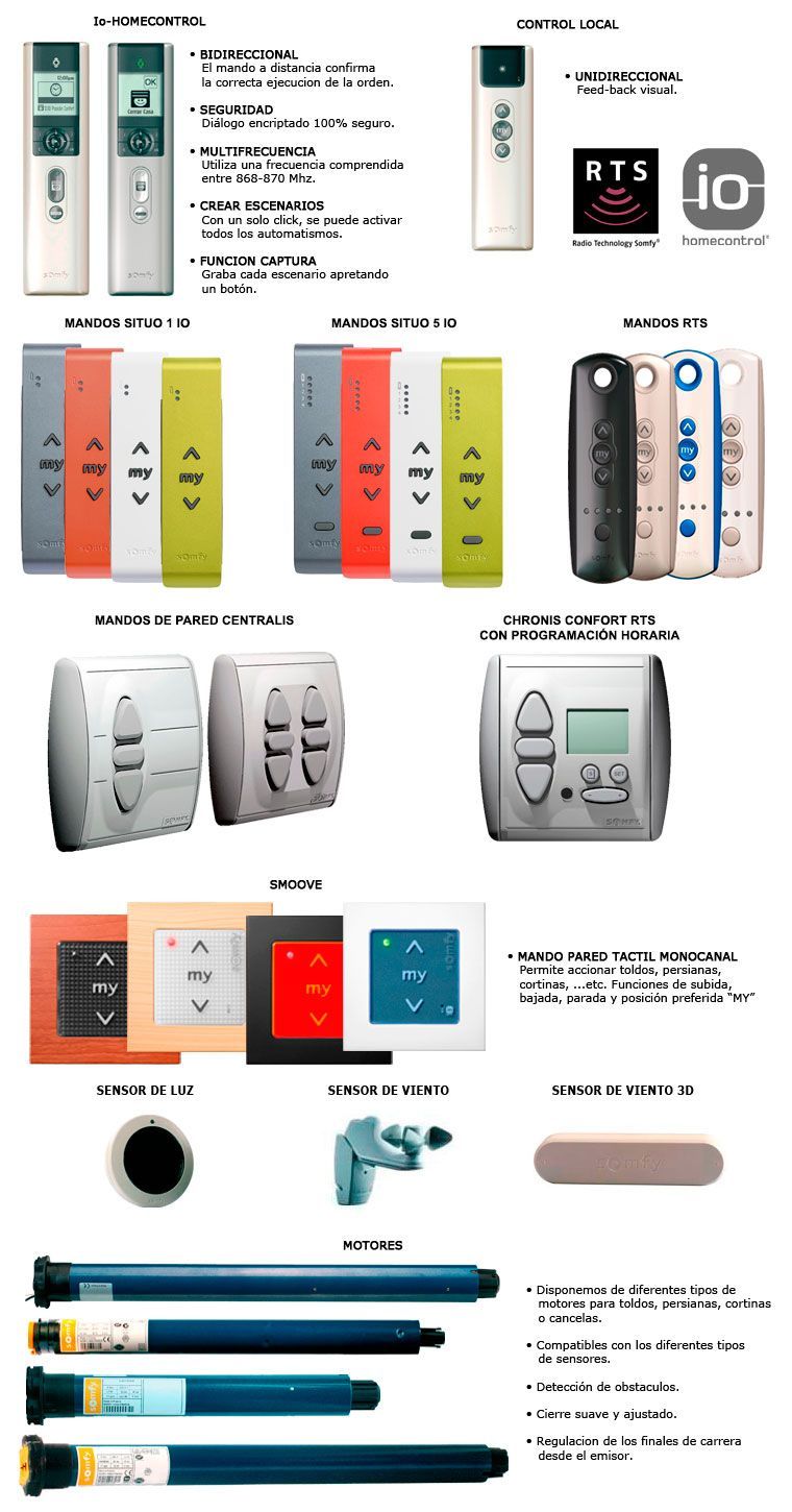 Un catálogo de productos de Somfy 