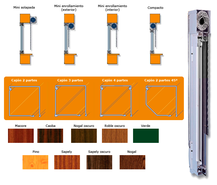 Diagrama que muestra los tipos de persianas enrollables