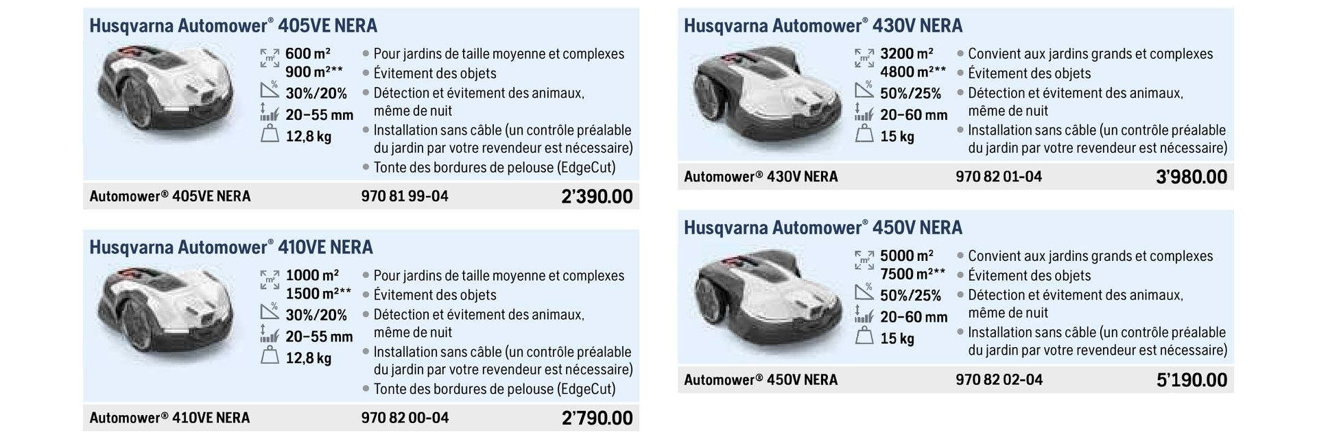Aleru Tondeuses automatiques - liste des prix 2025
