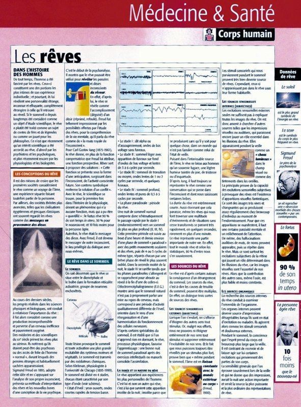 Une page de magazine intitulée « Les Rêves » contenant des schémas, des colonnes de texte et de petites photos sur la science du sommeil.