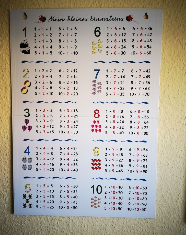 Multiplikationstabelle