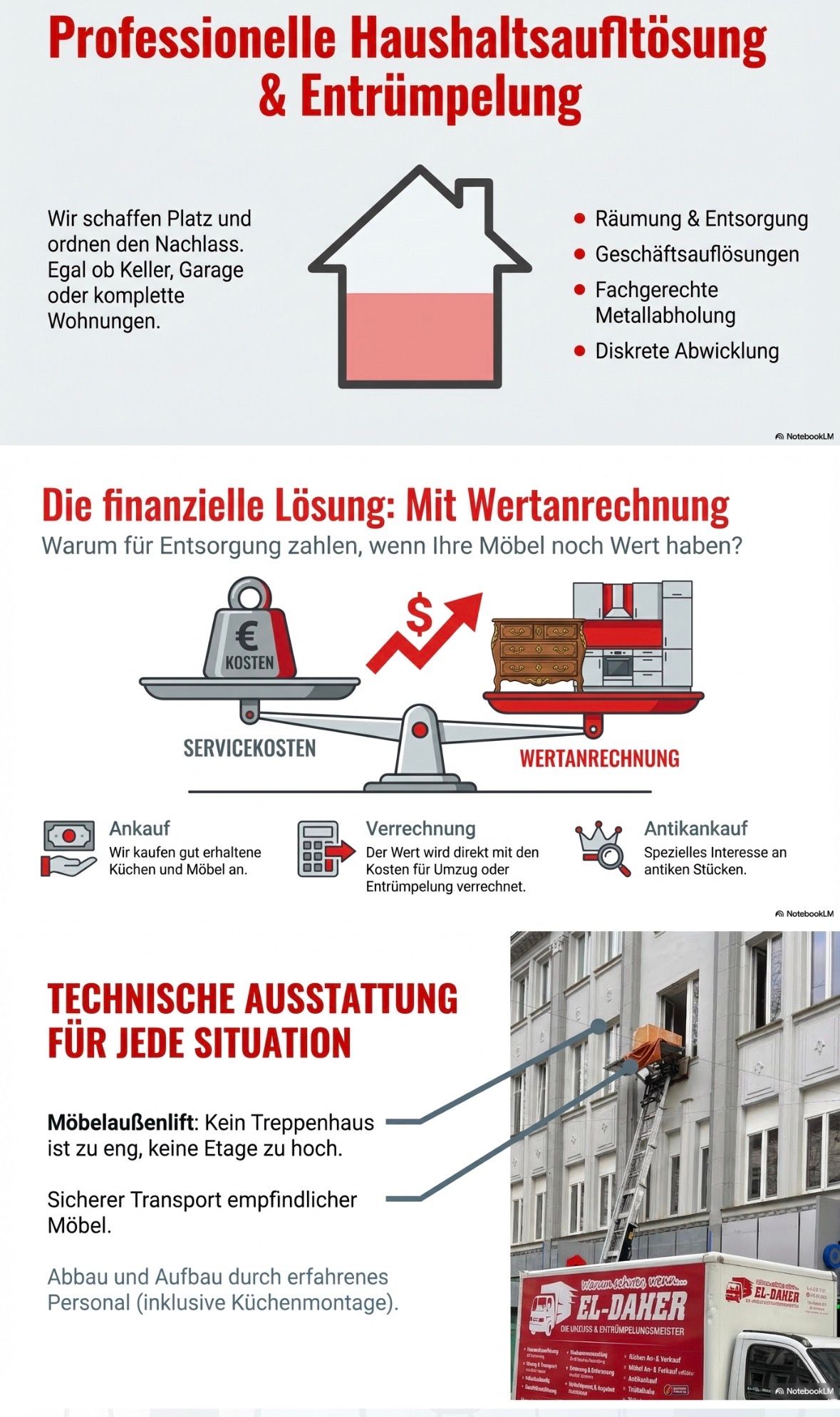 Ein Werbeflyer für einen professionellen Haushaltsauflösungsdienst mit Informationen zu kostensparenden Optionen und der benötigten Ausrüstung.