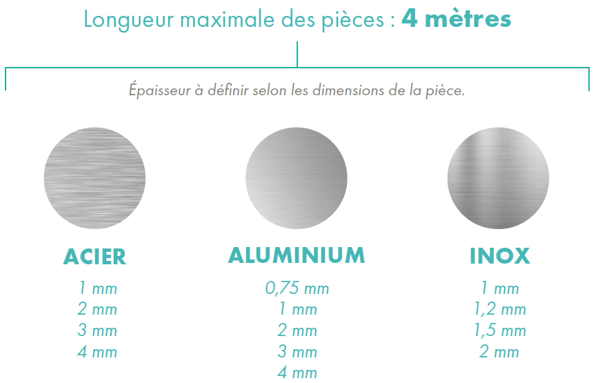 Longueur des pièces à la découpe