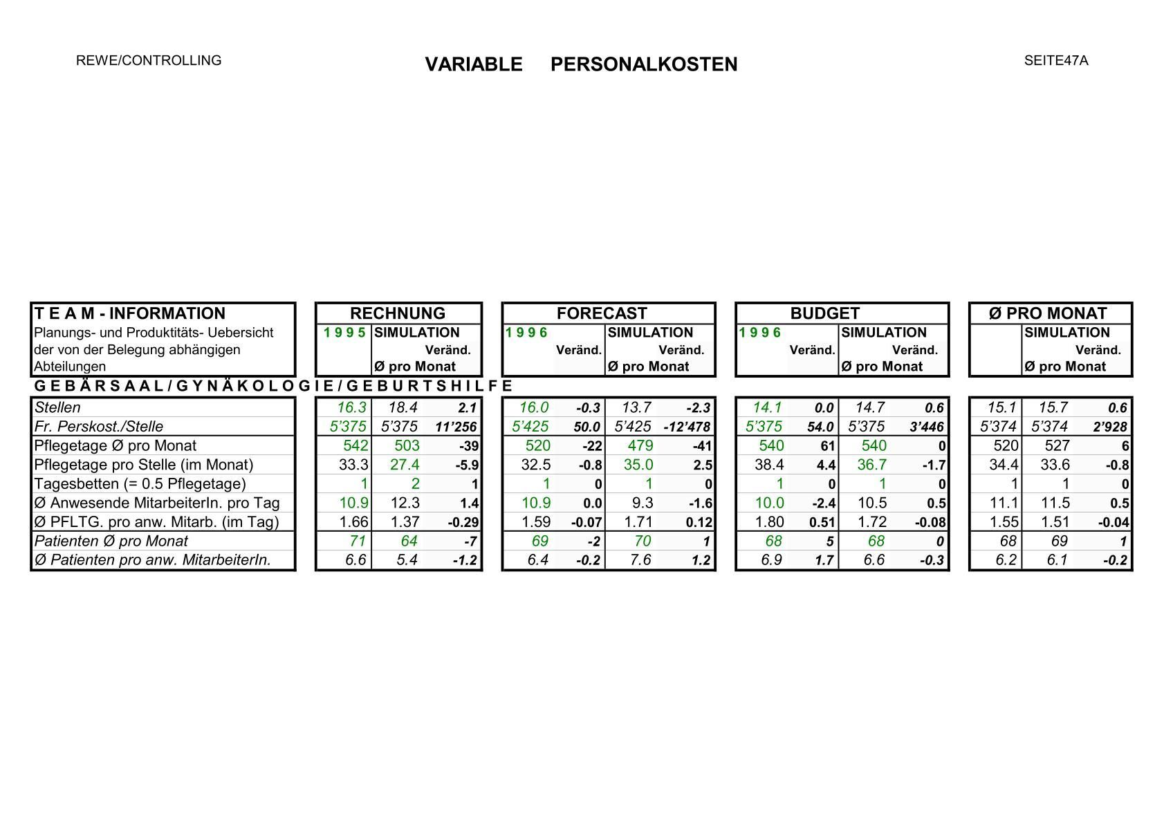Rivar-and-Partner Health Management Solutions