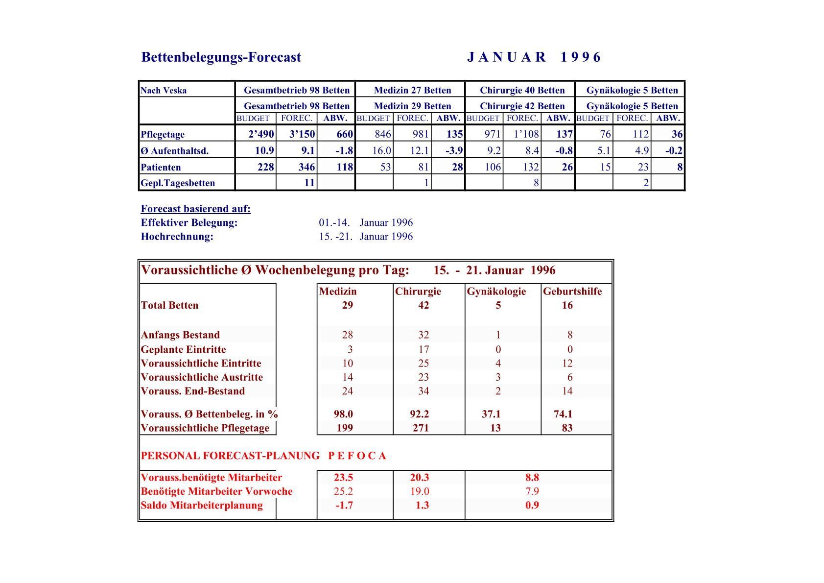 Rivar-and-Partner Health Management Solutions