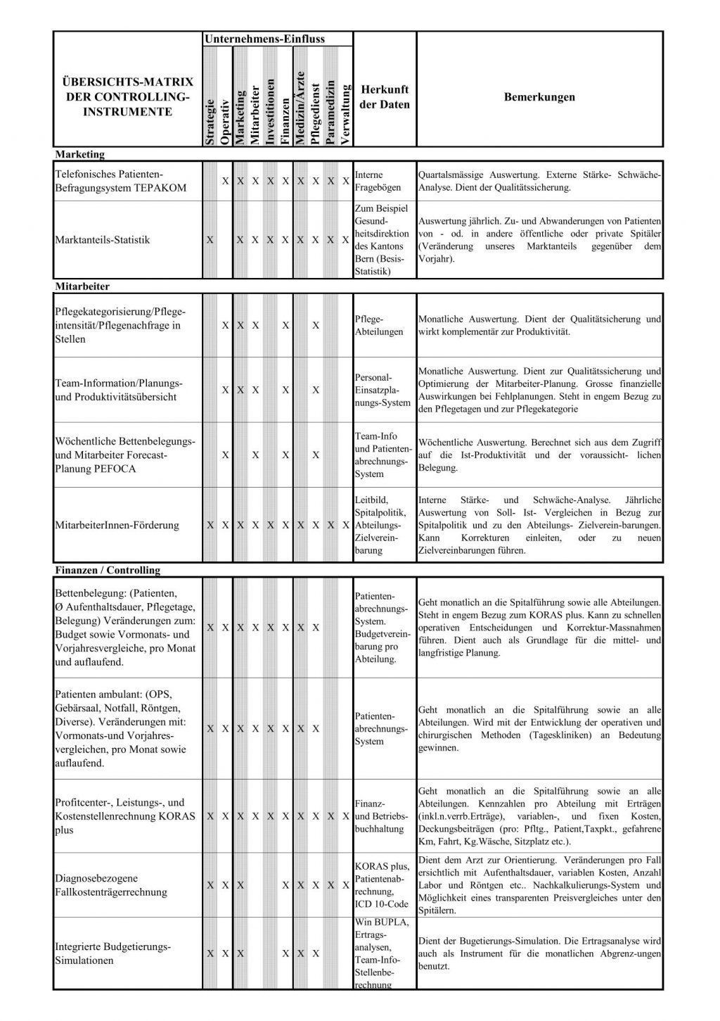 Rivar-and-Partner Health Management Solutions