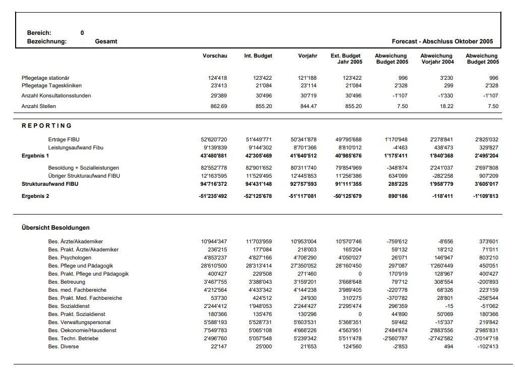 Rivar-and-Partner Health Management Solutions
