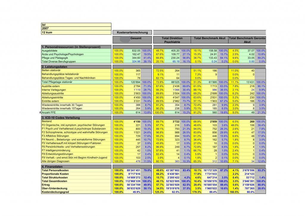 Rivar-and-Partner Health Management Solutions