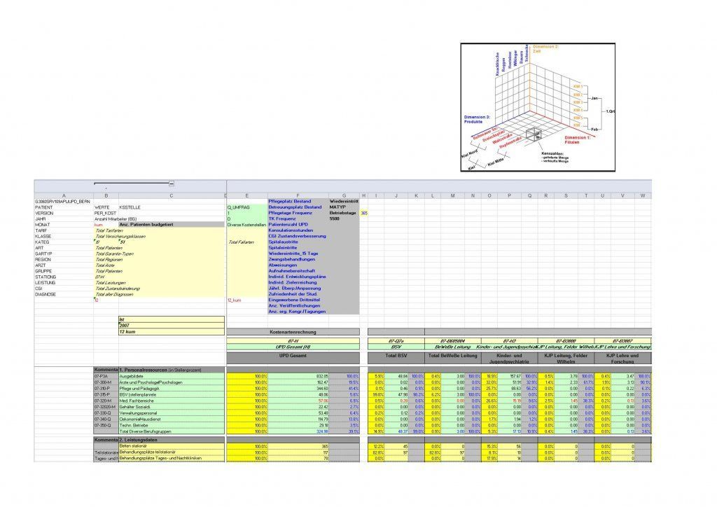 Rivar-and-Partner Health Management Solutions