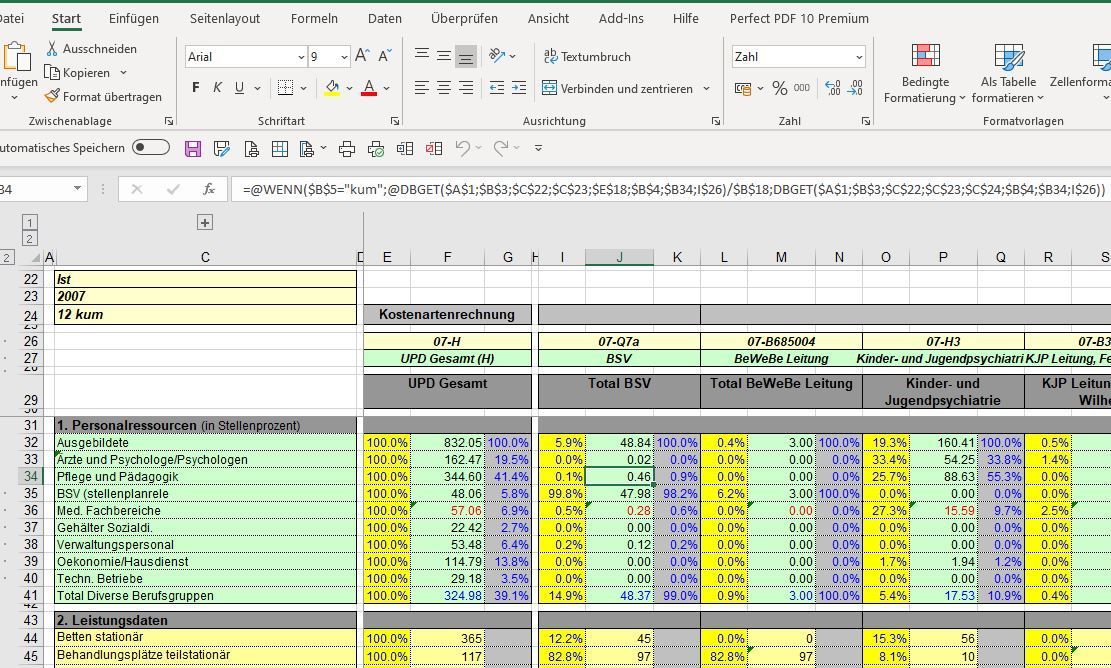 Rivar-and-Partner Health Management Solutions