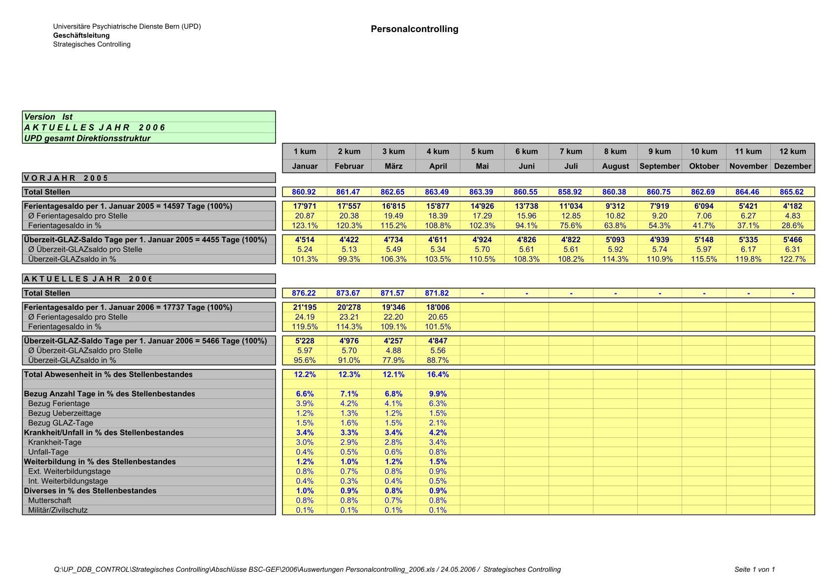 Rivar-and-Partner Health Management Solutions