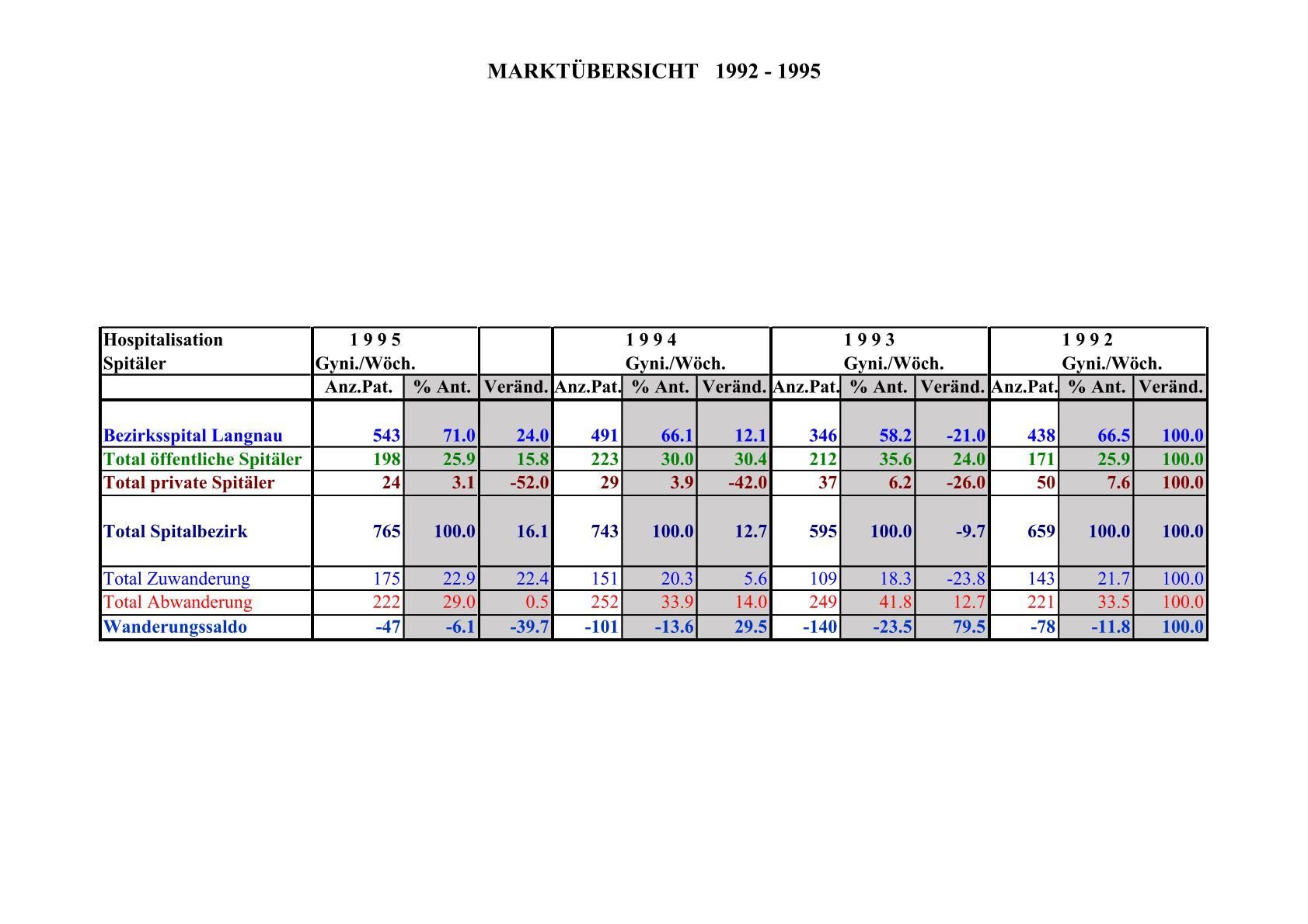 Rivar-and-Partner Health Management Solutions
