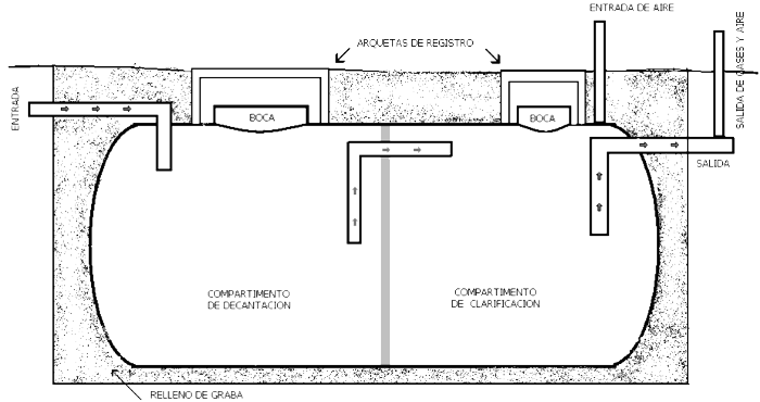 Un dibujo en blanco y negro de un tanque séptico.