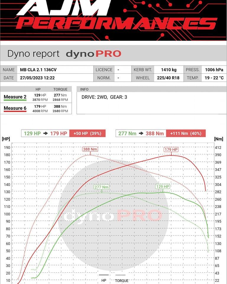 Reprogrammation du moteur de la Mercedes