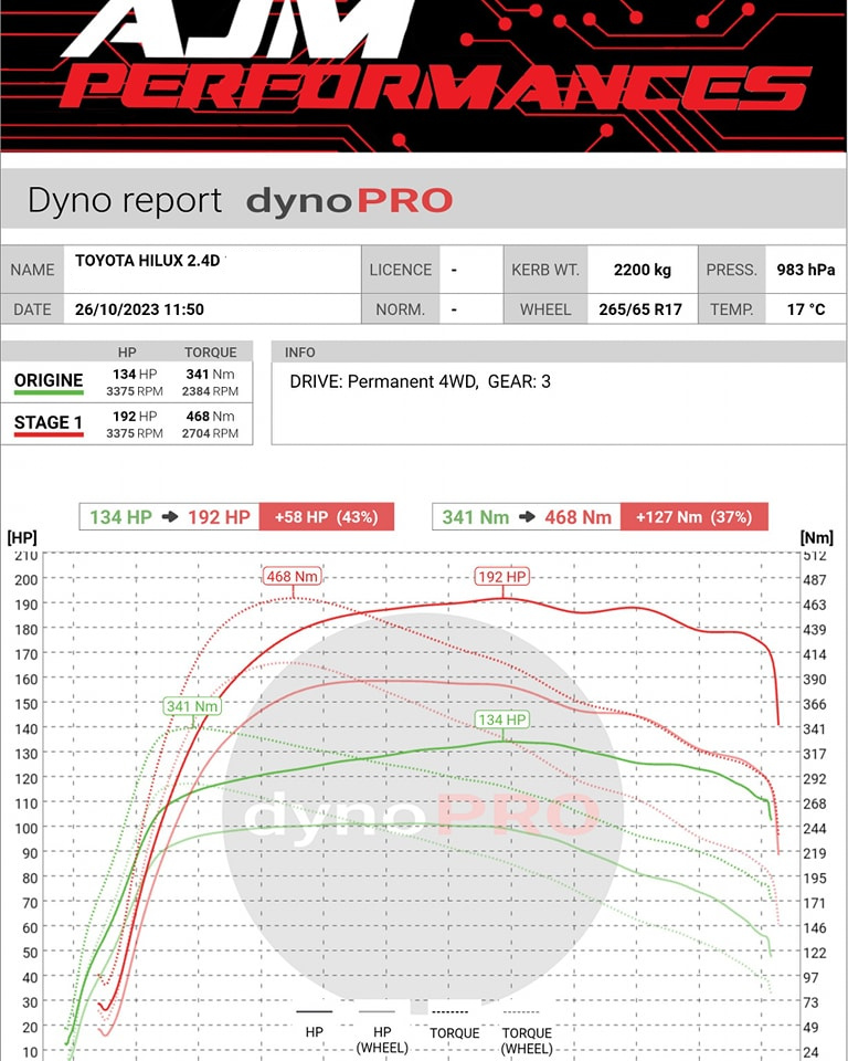 Reprogrammation du moteur de la Toyota